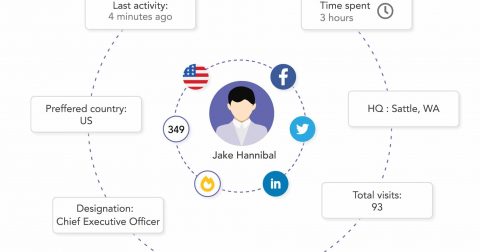 website visitor tracking